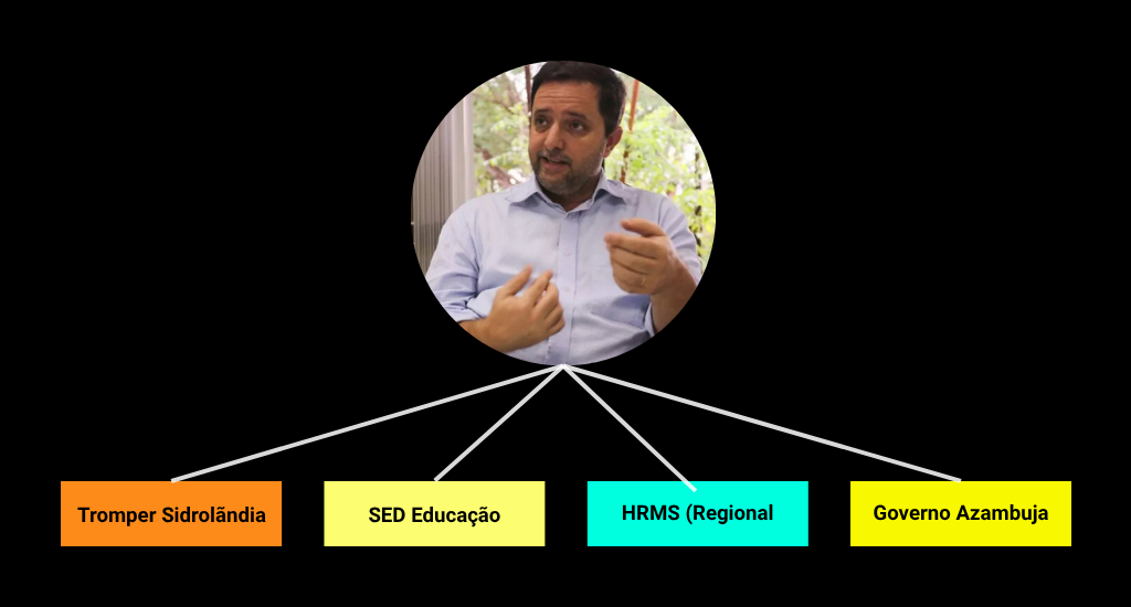 Descubra como Marcus Vinícius Rossettini articulou uma rede de corrupção em Mato Grosso do Sul, desviando mais de R$ 120 milhões.